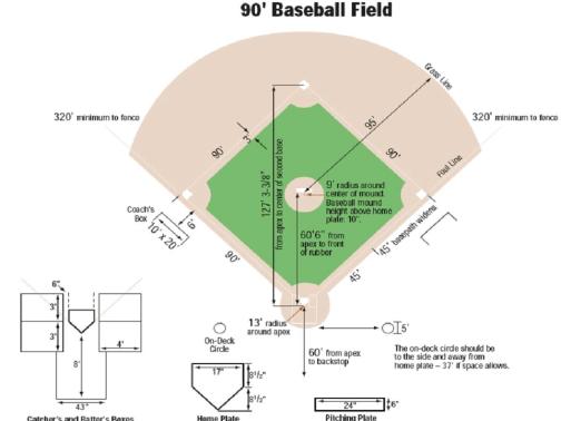 What Is A Baseball Field Called